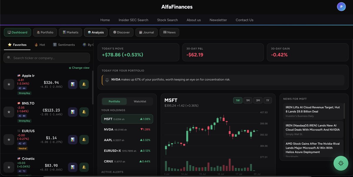 AlfaFinances dashboard showing watchlist, portfolio holdings, and live charts